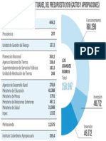 ASIGNACIONES-PRESUPUESTO