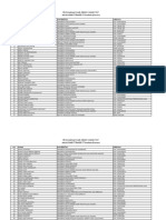 Pengumuman Hasil Seleksi ONLINE TEST - MT PDF