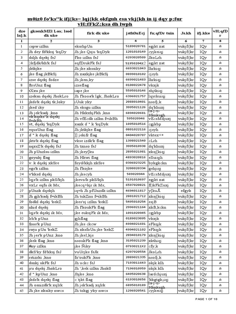 Document on Various Flags and Codes | PDF