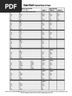 Capo Chart