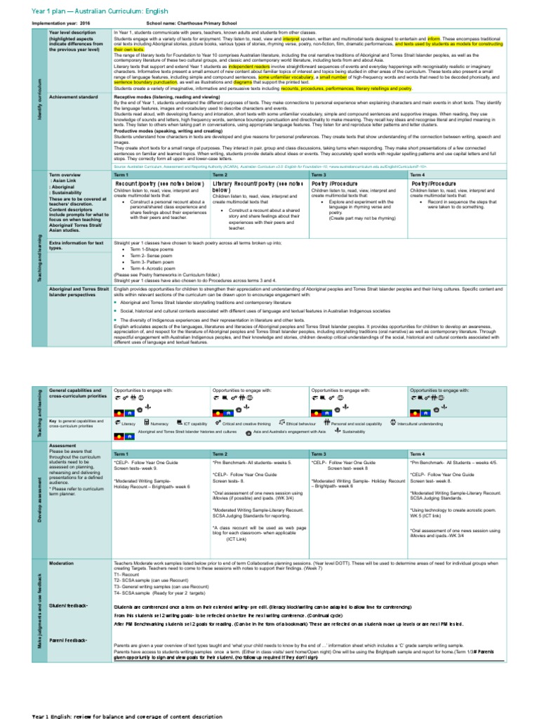 Year 1 English Curriculum Overview | PDF | Word | Indigenous Australians