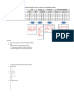 2.4.2.2. Keselarasan Peraturan Internal Terhadap Visi, Mis Dan Tujuan Puskesmas