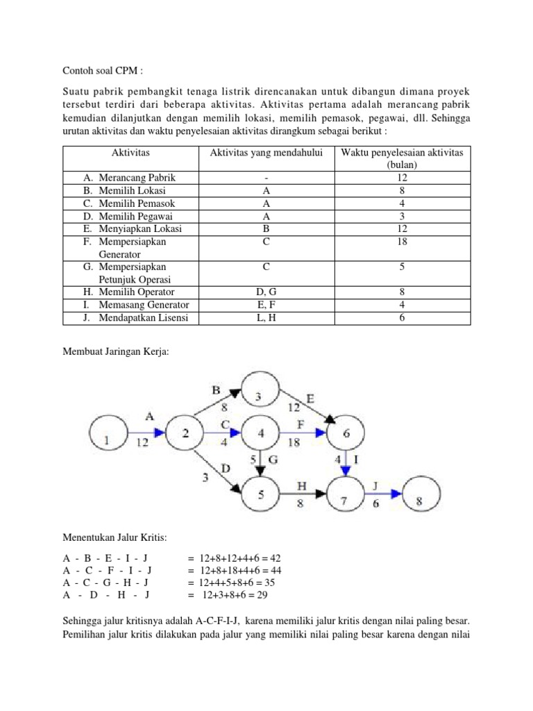 Yuk Mojok! 6+ Contoh Soal Network Planning Dan