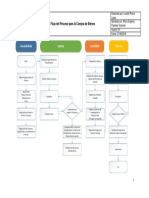 Flujo Del Proceso para La Compra de Bienes