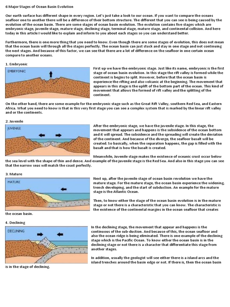 6 Major Stages Of Ocean Basin Evolution Sedimentary Basin Seabed