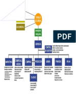 Organigrama de Una Empresa