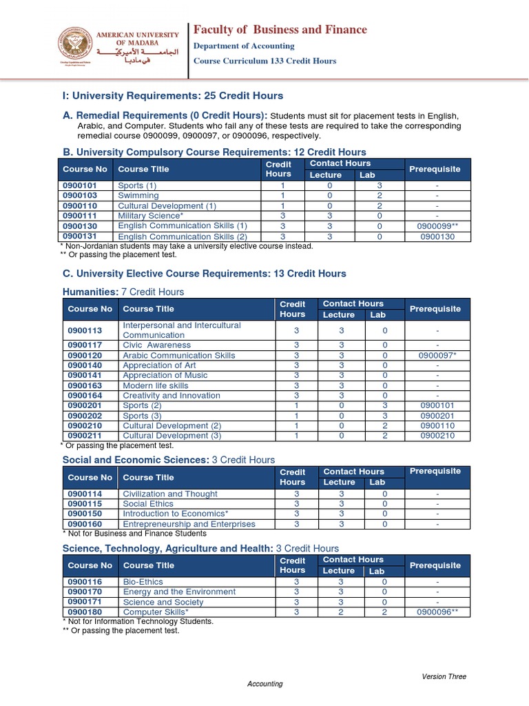 Faculty of Business and Finance: I: University Requirements: 25 Credit