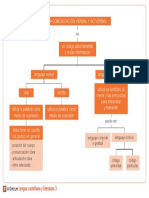 La Comunicación Verbal y No Verbal 3º ESO Text-La Galera