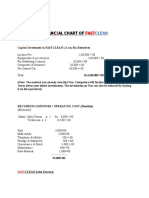 F Nanc Al Chart Of: I I Fast