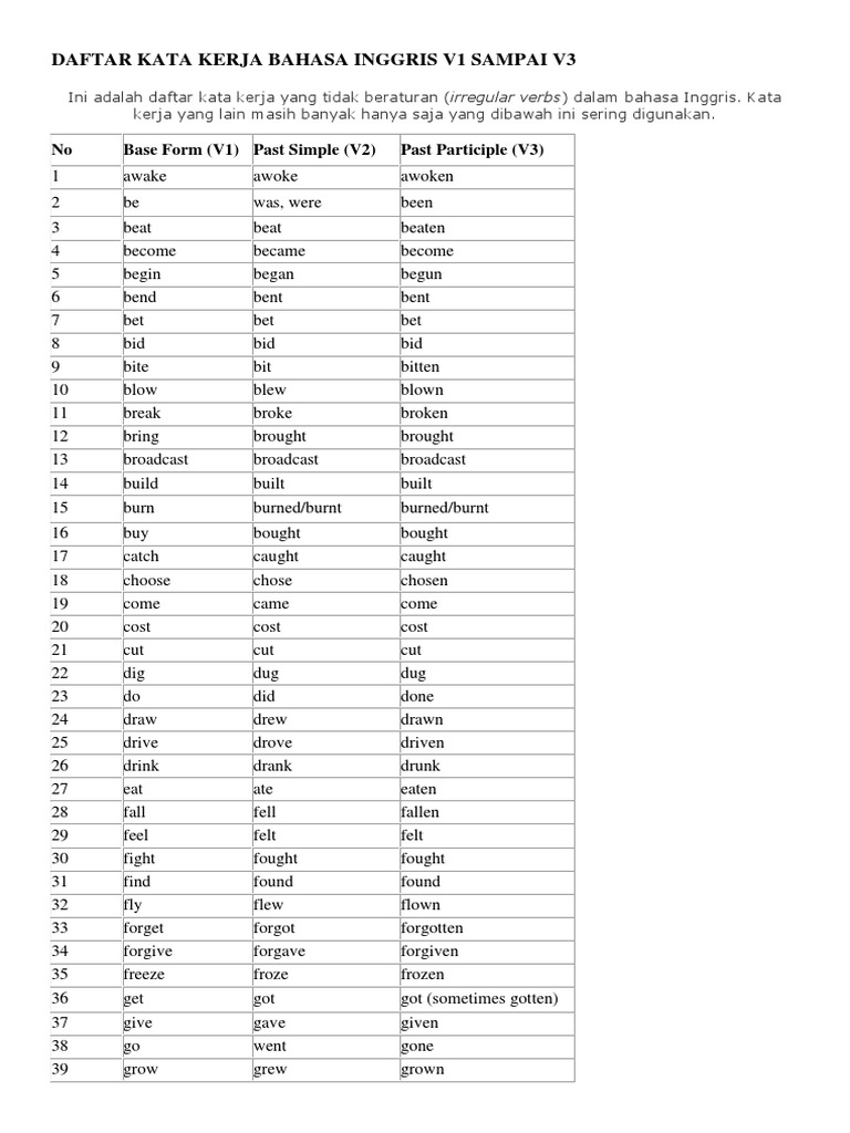 Kata Kerja Bahasa Inggris V1 V2 V3 Untaian Kata 2019