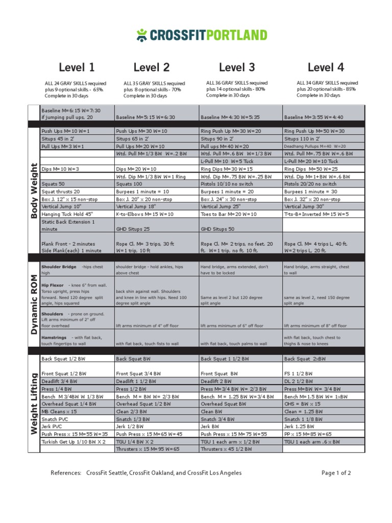 CrossFit Skill List Recreation Dance Science