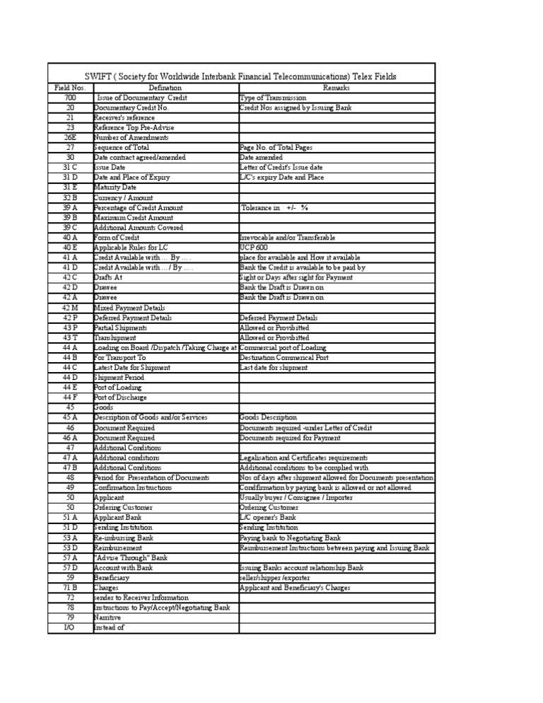 SWIFT Telex Fields for Letters of Credit | PDF | Letter Of Credit ...