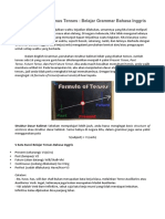 Pembuatan 16 Rumus Tenses