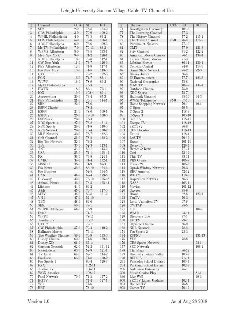 Service Electric TV Channel List PDF Fox Broadcasting Company