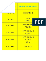 Waktu Pin Polio