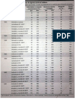 Volumenes Tablas PDF