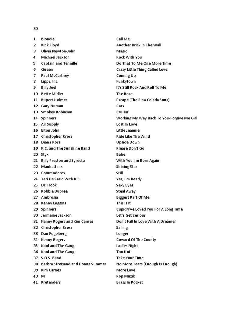 top-100-song-of-80s