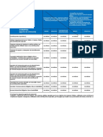 Tabla de Retenciones F. IR y Iva 2018 