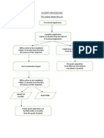 flowchart ipr.pdf