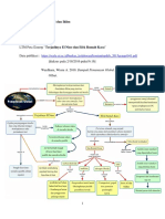 mind map pemanasan global