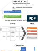 Porter's Value Chain