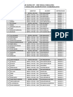 Daftar RT RW