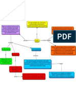 mapa conceptual de soluciones  quimianalicuanti 