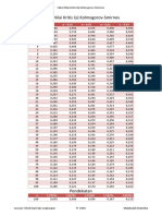 Table Kolmogorov-Smirnov PDF