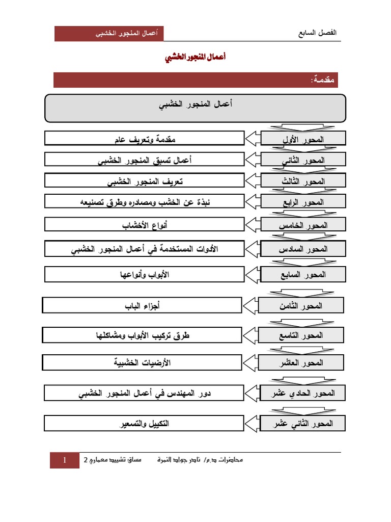 محاضرة 7 أعمال المنجور الخشبي Pdf