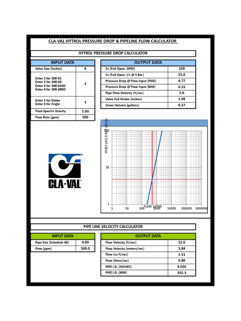 Pressure drop and pipeline flow calculator.xls