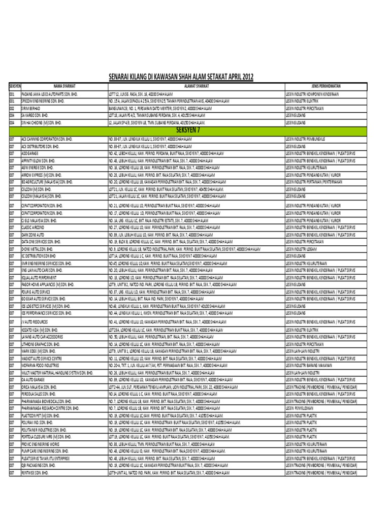 SenaraiKilangAreaShahAlam.pdf