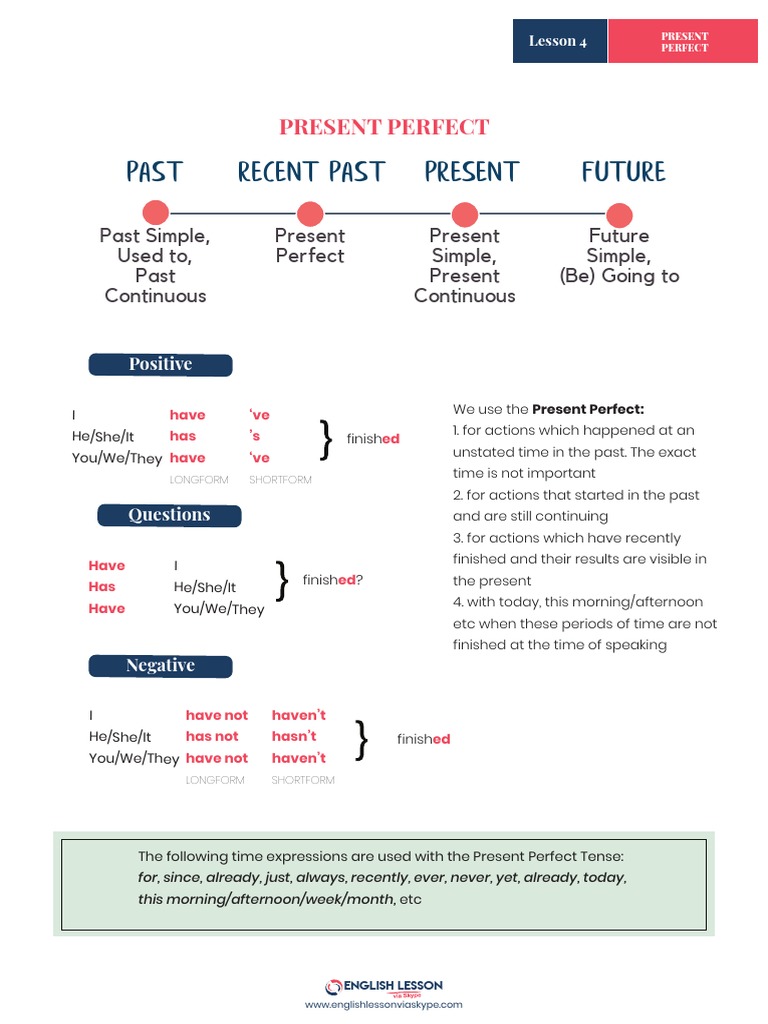 1.1 Present Perfect Rules PDF Perfect (Grammar) Grammatical Tense