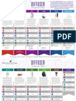 Diffuser Comparison Chart PDF