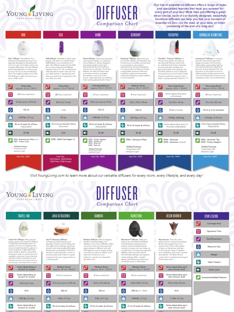 Diffuser Comparison Chart PDF | PDF | Nature