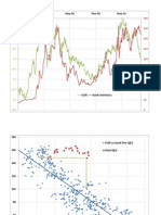 SovX vs EUR