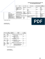 Ruk Poa Promkes Kesling Surveilan