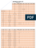 2018-05-28 UUPGs List PDF