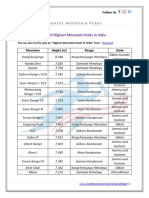 List of Highest Mountain Peaks in India: Mountain Height (M) Range State