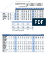 Region Number of Establishments by Region and Employment Grouping Total Employment by Region and Employment Grouping