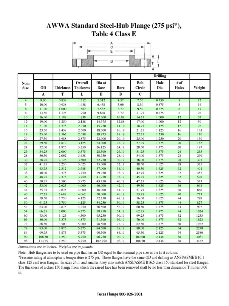 AWWA Standard SteelHub Flange (275 psi*), Table 4 Class E Drilling