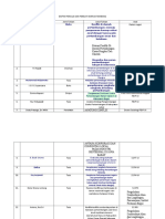 Daftar Penulis Dan Peneliti Konflik Tambang