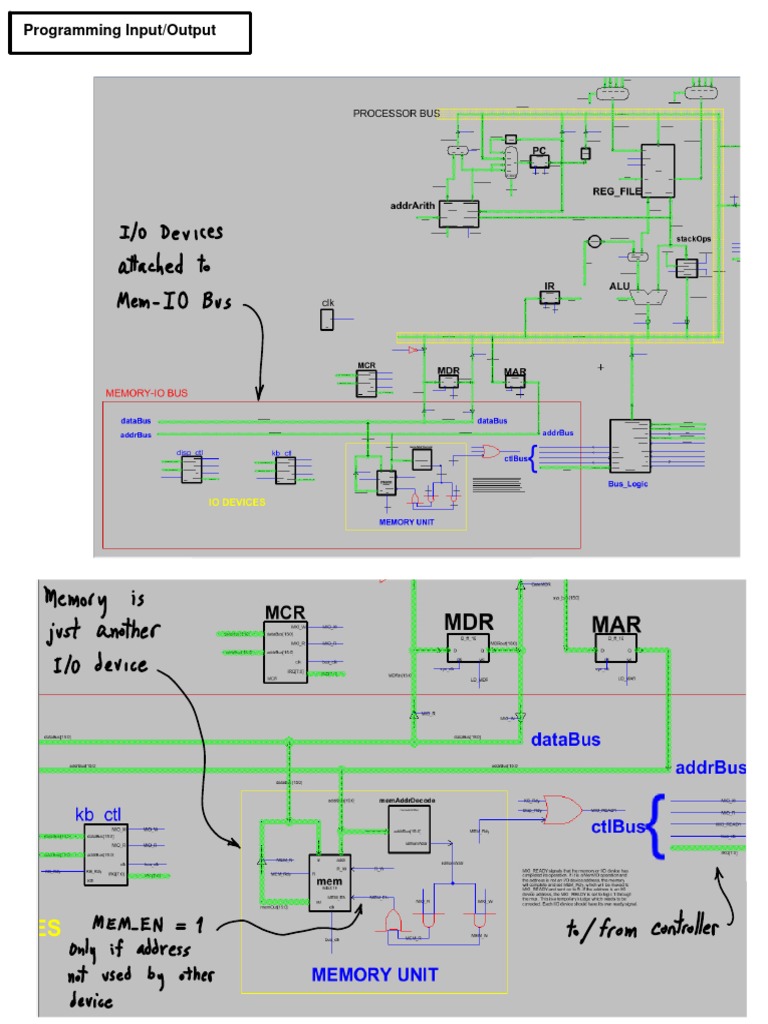 Lec 7c ProgrammingIO | PDF | Input/Output | Electrical Engineering