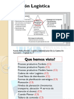 Gestión Logística: Fuente: Ballou Ronald - Logística. Administracion de La Cadena de Suministro - Capítulo 6 y 7