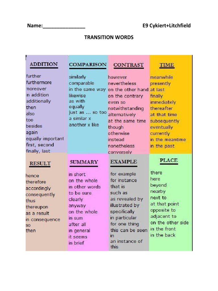 Tran Words | PDF