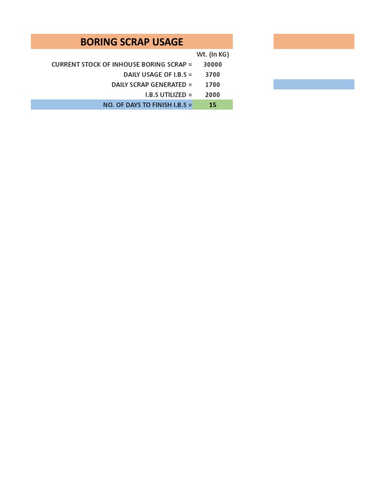 Boring Scrap Rate Analysis | PDF