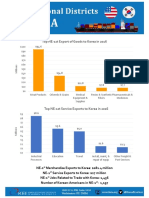 Top NE-1st Export of Goods To Korea in 2016