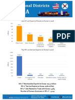 Top NV-1st Export of Goods To Korea in 2016