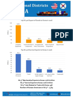 Top NJ-3rd Export of Goods To Korea in 2016