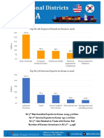 Top NJ-7th Export of Goods To Korea in 2016