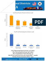 Top NV-3rd Export of Goods To Korea in 2016